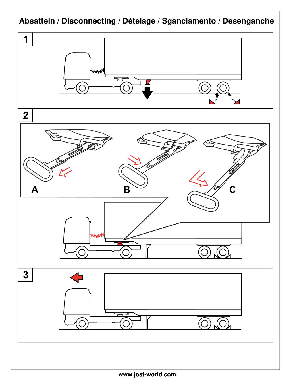 Instrukcja sprzęgania Sprzęg siodłowy JOST JSK40 2